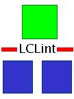 LCLint Home Page